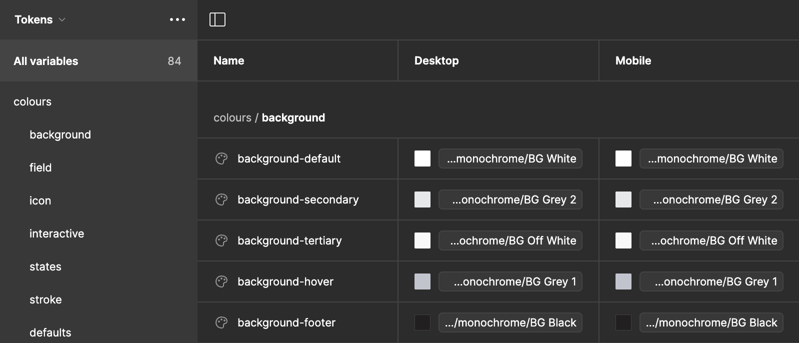 A screenshot of the Figma local variables table, showing colours with various tokens and modes.