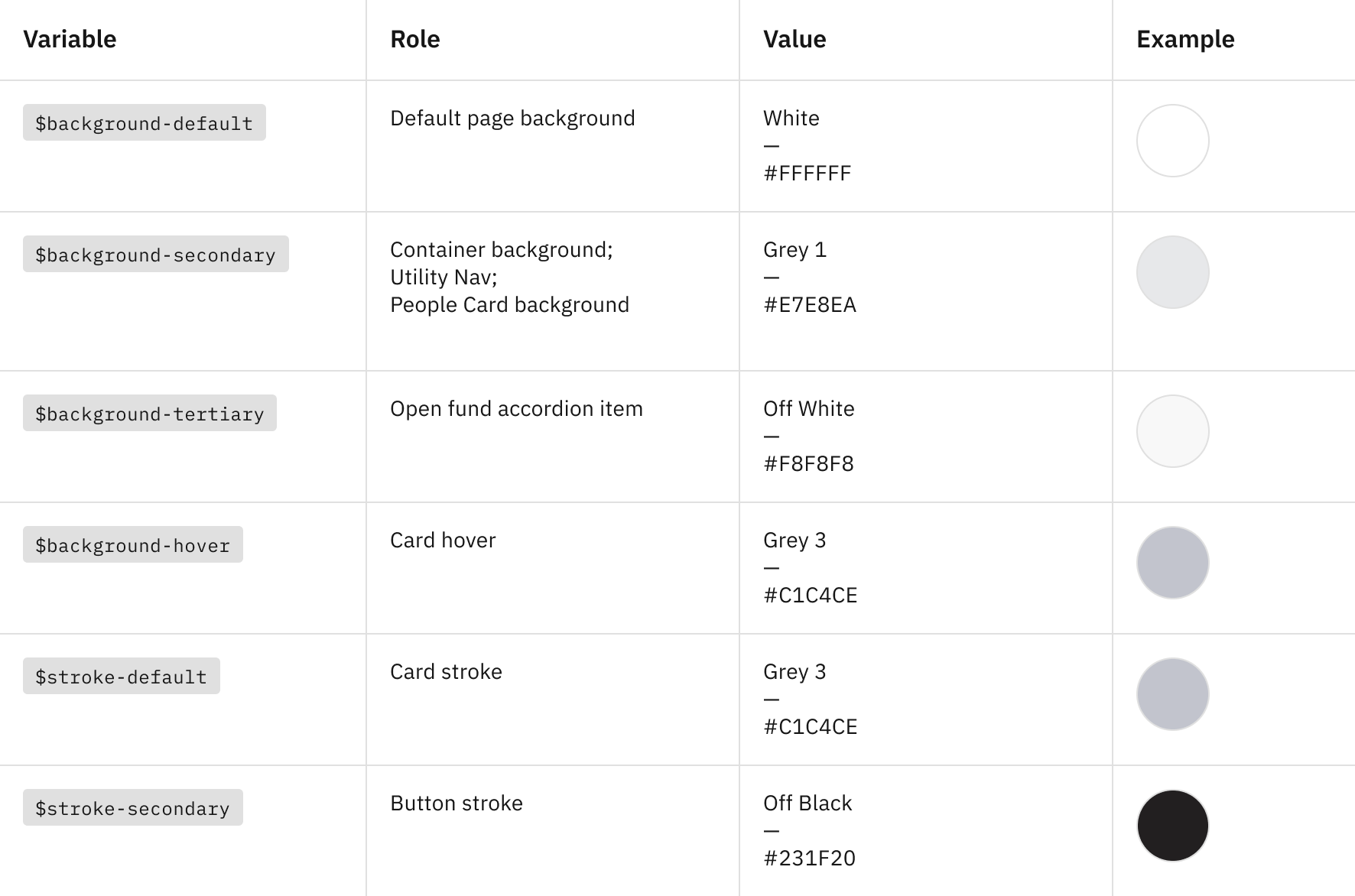 A screenshot of an organised list of colours with their HEX codes and examples.